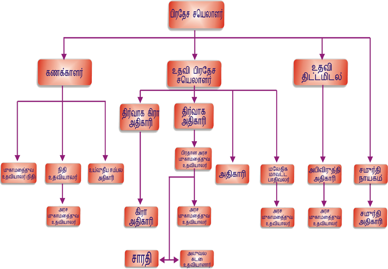 mawa tamil